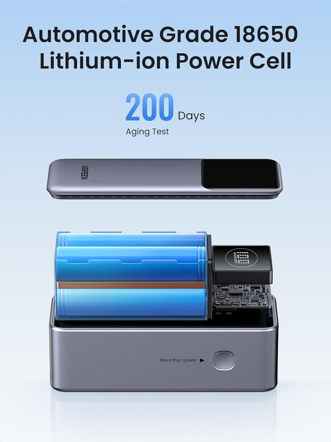 UGREEN 12000mAh 100W Fast Charging Power Bank